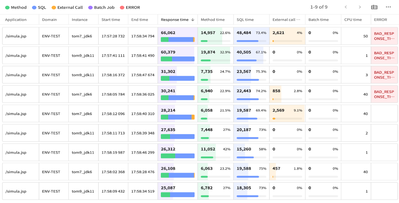 最新のJENNIFER X-Viewを活用したトランザクション分析方法｜株式会社ジェニファーソフト